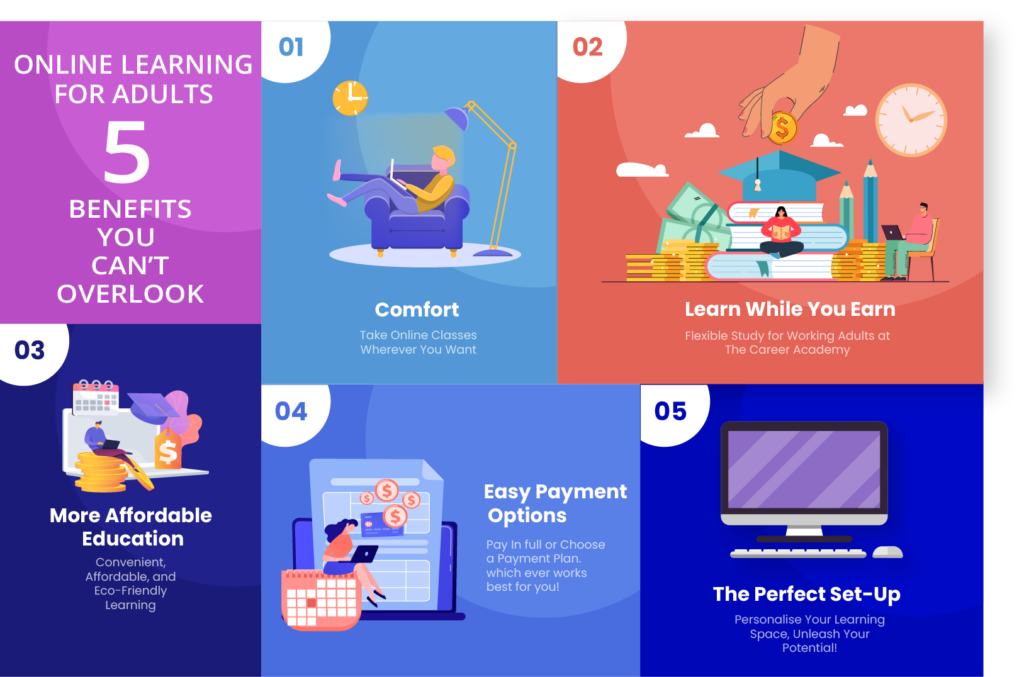 Online Learning For Adults - 5 Benefits You Can't Overlook